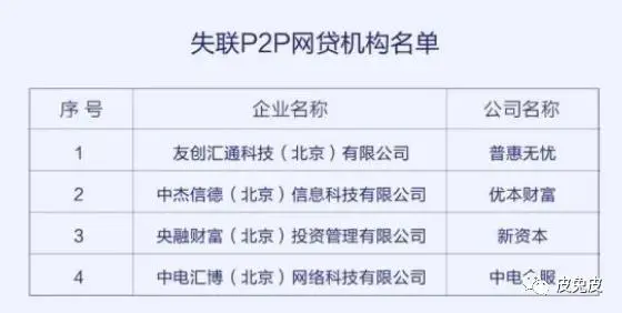 速可贷