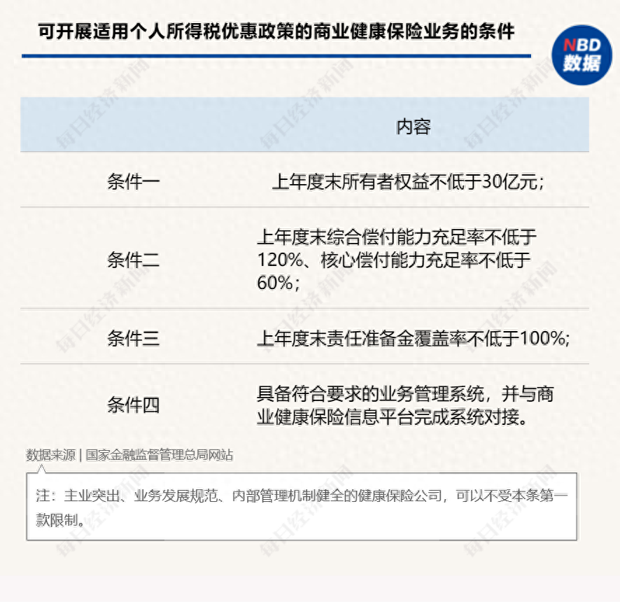 税优健康险