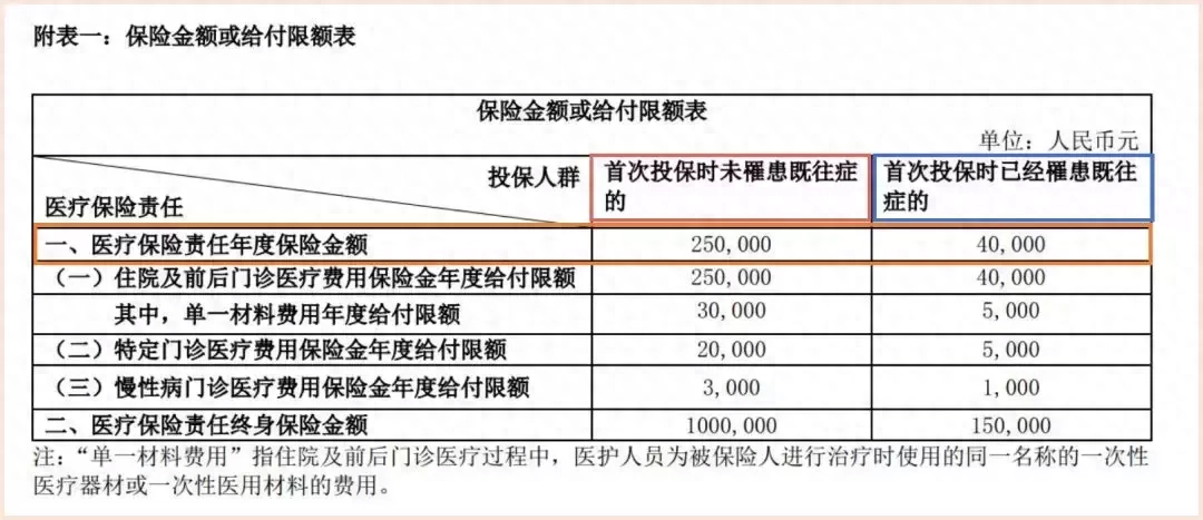 税优健康险