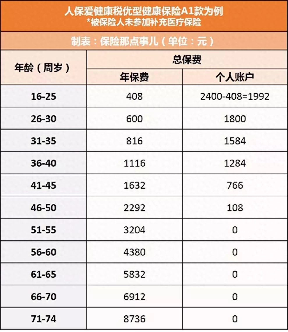 税优健康险