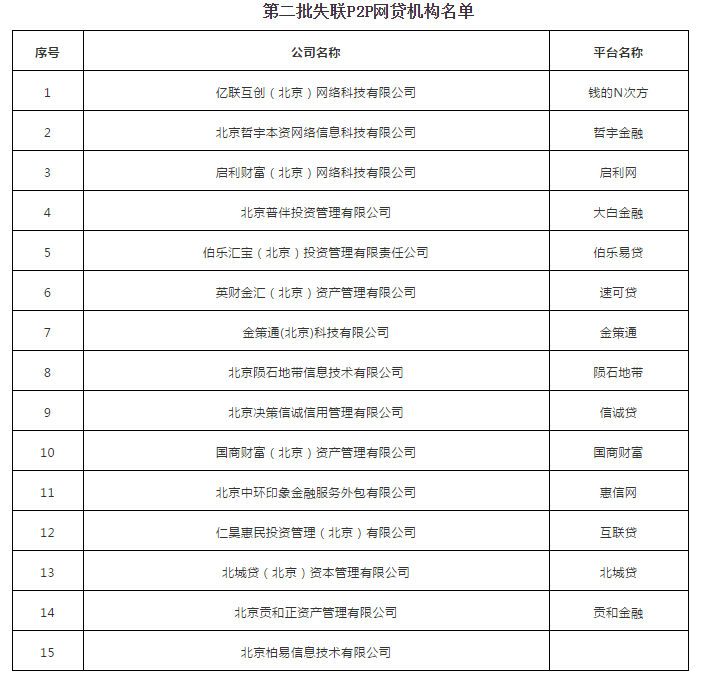 速可贷