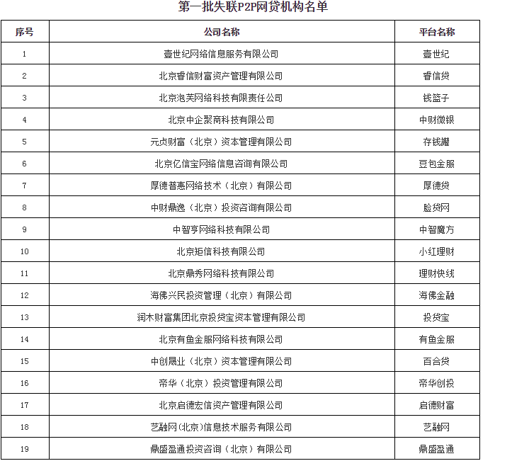 速可贷