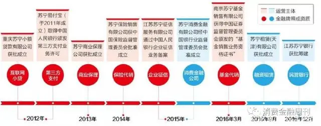 苏宁消费金融有限公司