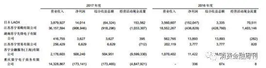 苏宁消费金融有限公司