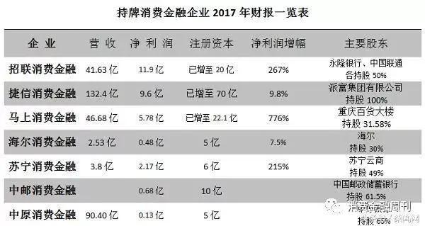 苏宁消费金融有限公司