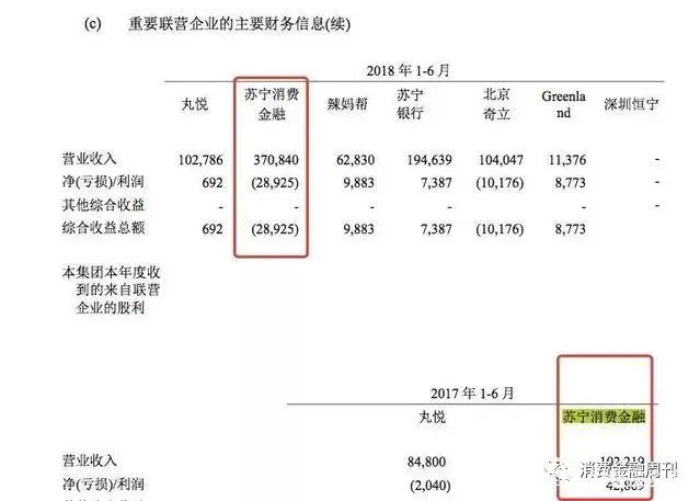 苏宁消费金融有限公司