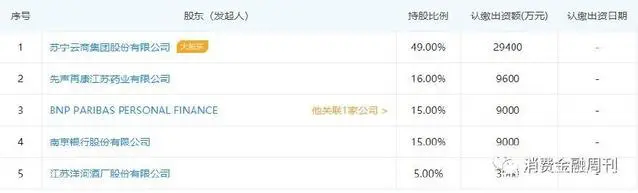 苏宁消费金融有限公司