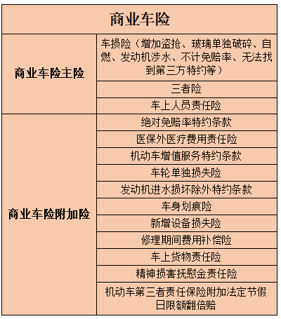 车险报价平台，2022车险哪家保险公司好?