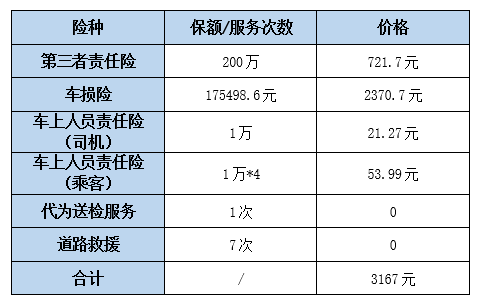 车险报价平台，2022车险哪家保险公司好?