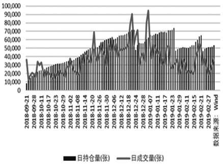 套期保值原理