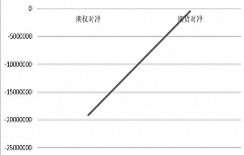 套期保值原理