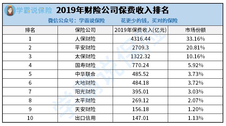 太平洋车险app