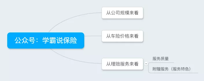 太平洋保险报价