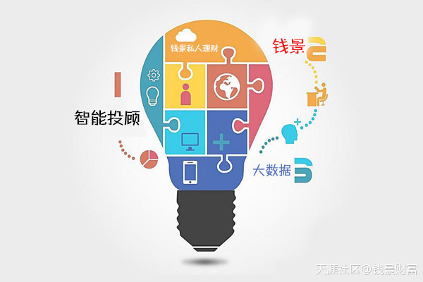 投顾是什么意思