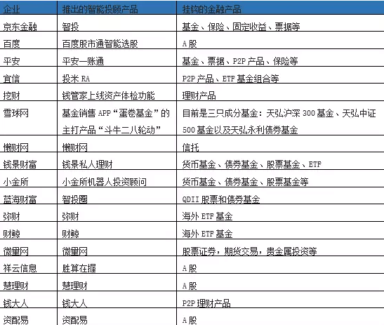 投顾是什么意思