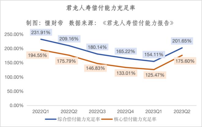 退保率
