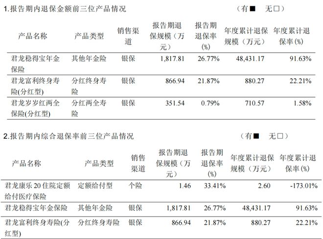 退保率