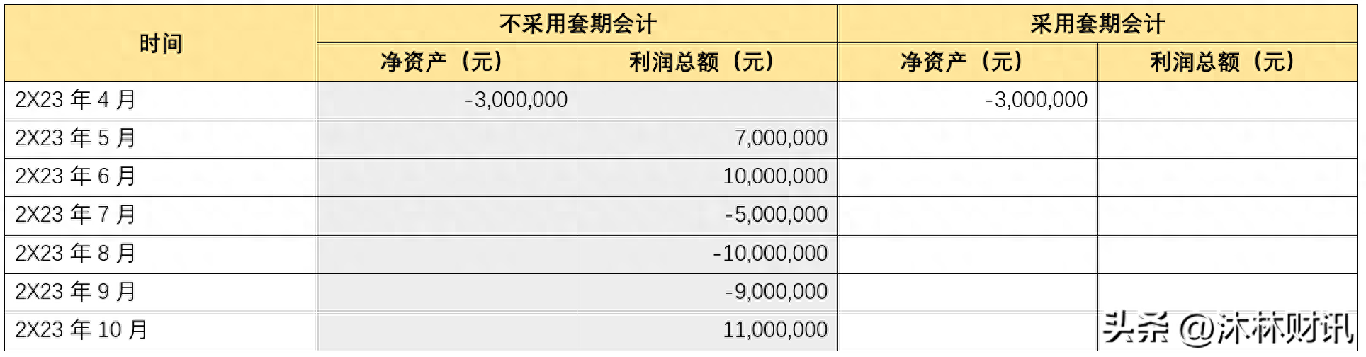 套期保值原理