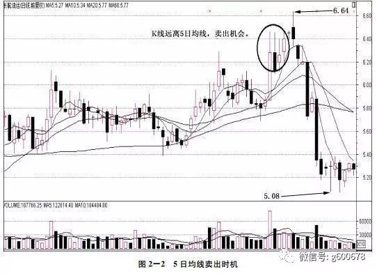 五日线怎么看图解
