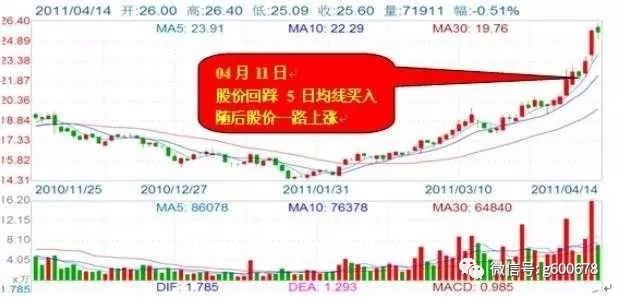 五日线怎么看图解