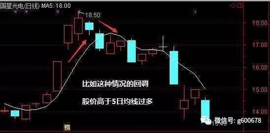 五日线怎么看图解