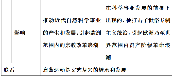 文艺复兴名词解释