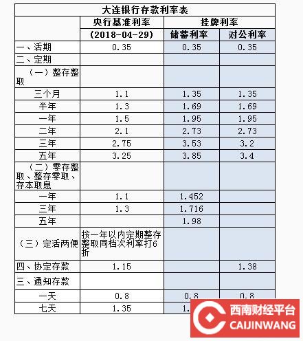 五百万存银行一年多少利息