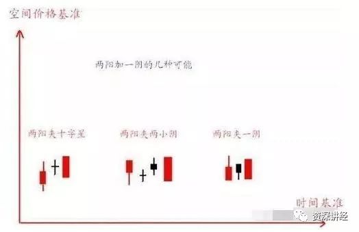五日线怎么看图解