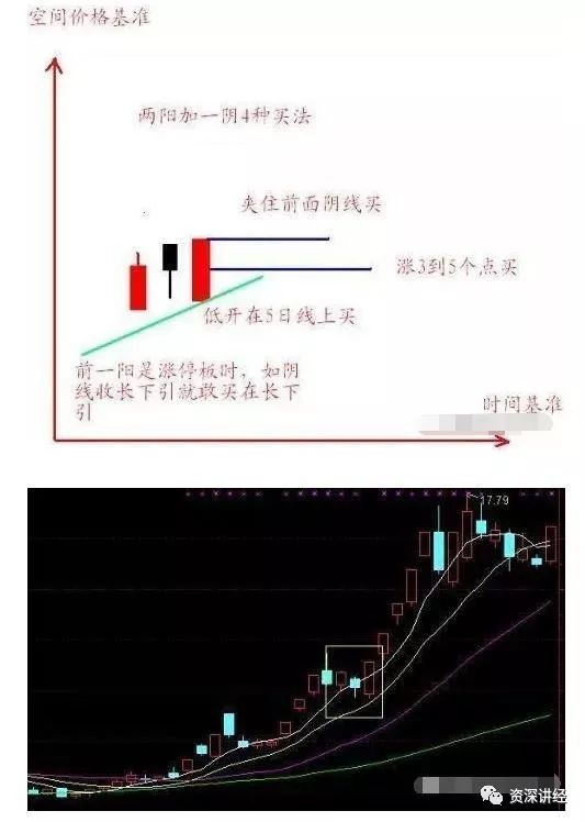 五日线怎么看图解