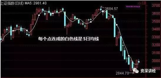 五日线怎么看图解