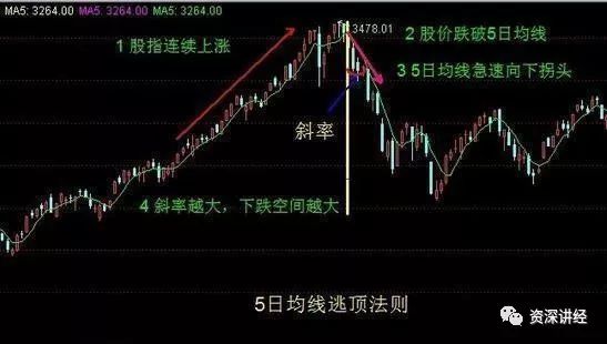 五日线怎么看图解