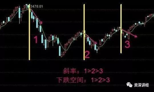 五日线怎么看图解