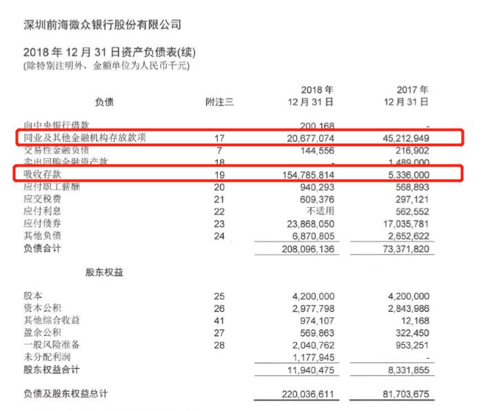 微众银行是什么