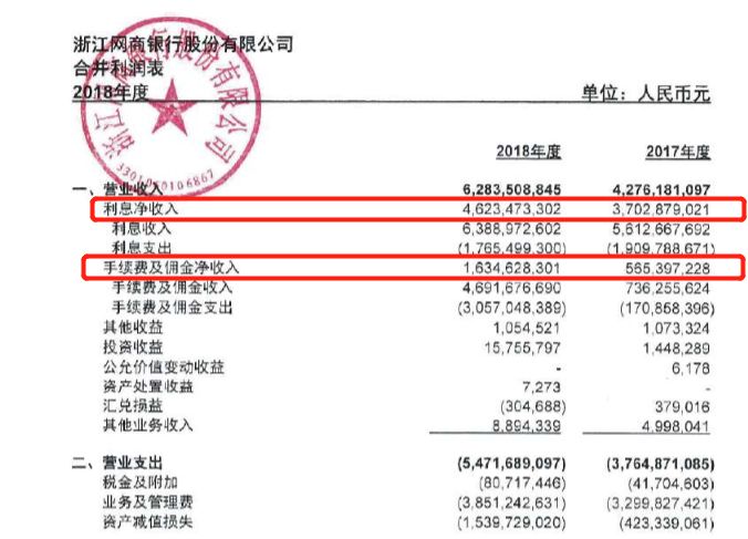 微众银行是什么