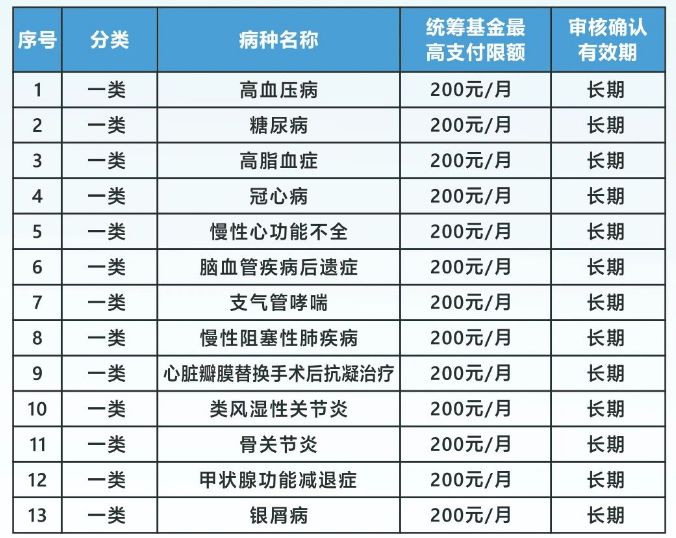 洗牙能用医保卡吗