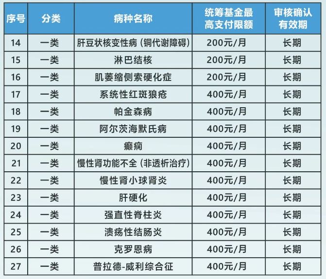 洗牙能用医保卡吗