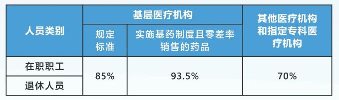 洗牙能用医保卡吗