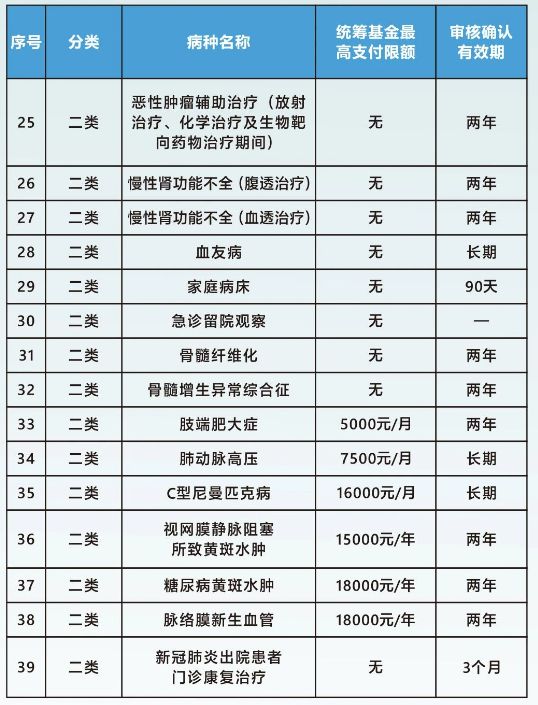 洗牙能用医保卡吗