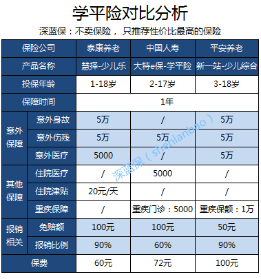 什么是学平险
