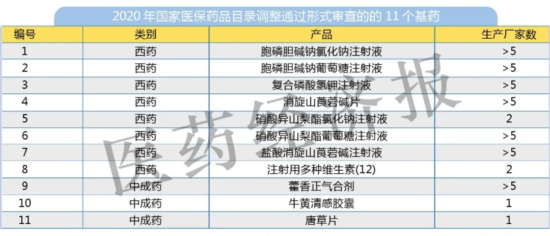 什么是基药