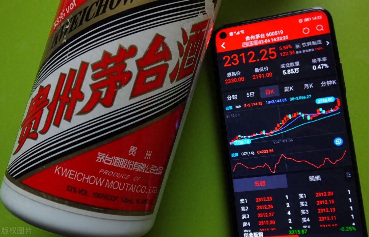 什么是价值投资