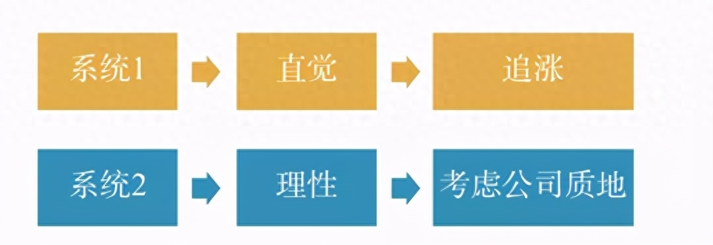 什么是价值投资