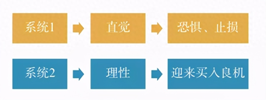 什么是价值投资