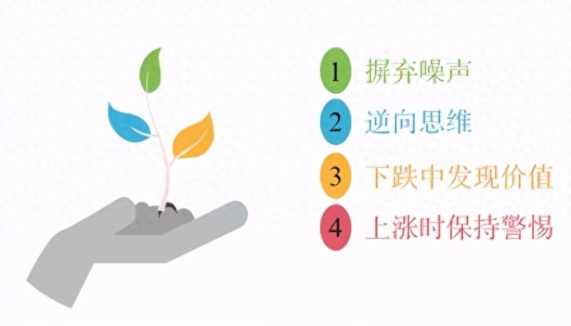 什么是价值投资