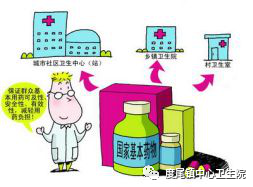 什么是基药