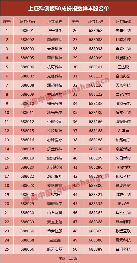 上证指数计算方法