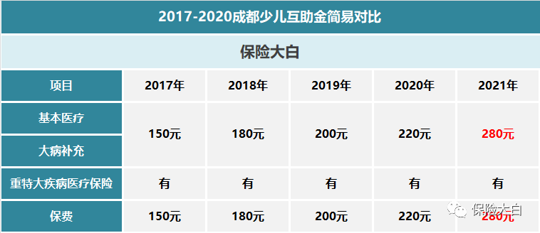 少儿互助金