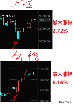 上证指数计算方法