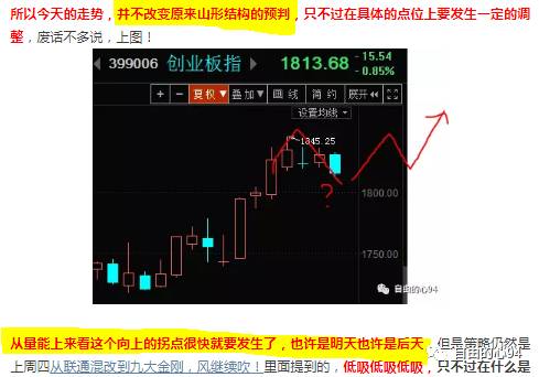 上证指数计算方法