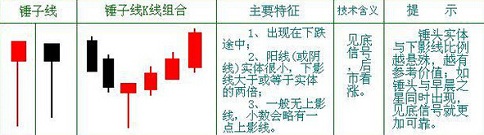 上吊线